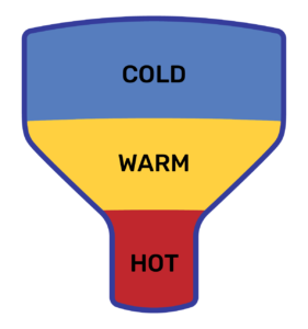 Cold > Warm > Hot funnel