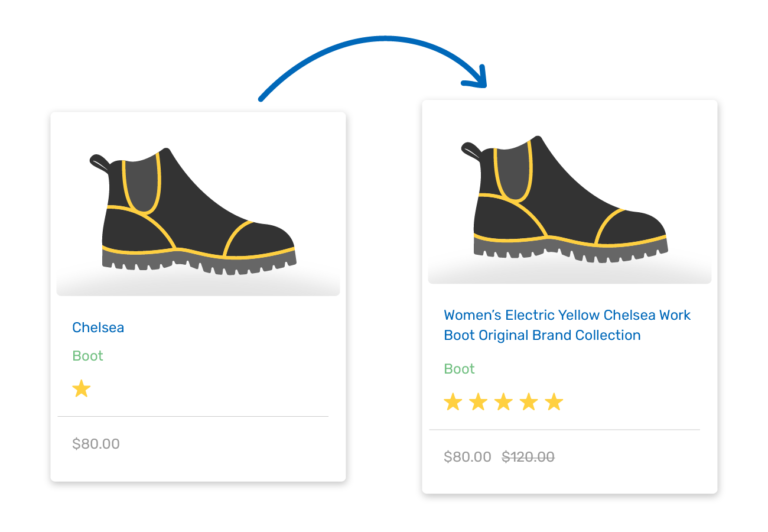 Example of before and after feed optimization showing women's boots