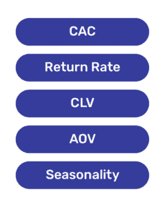 CAC, Return Rate, CLV, AOV, Seasonality