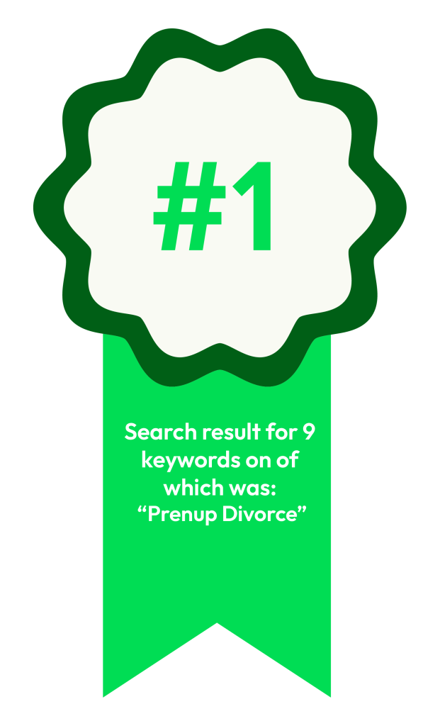Search result for 9 keywords, one of which was "prenup divorce"