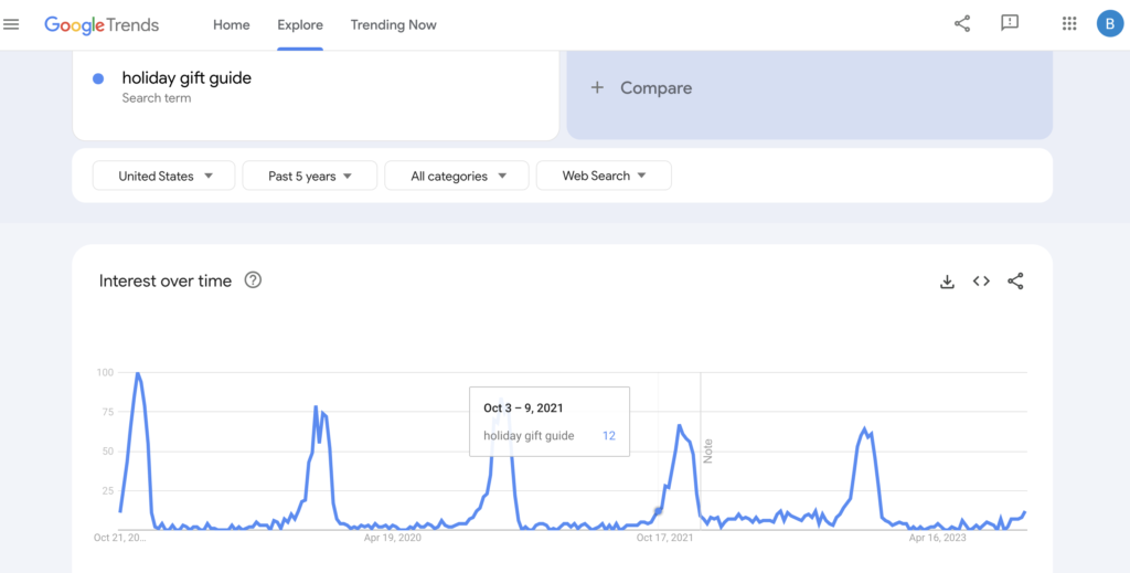 Google Trends Search Tool