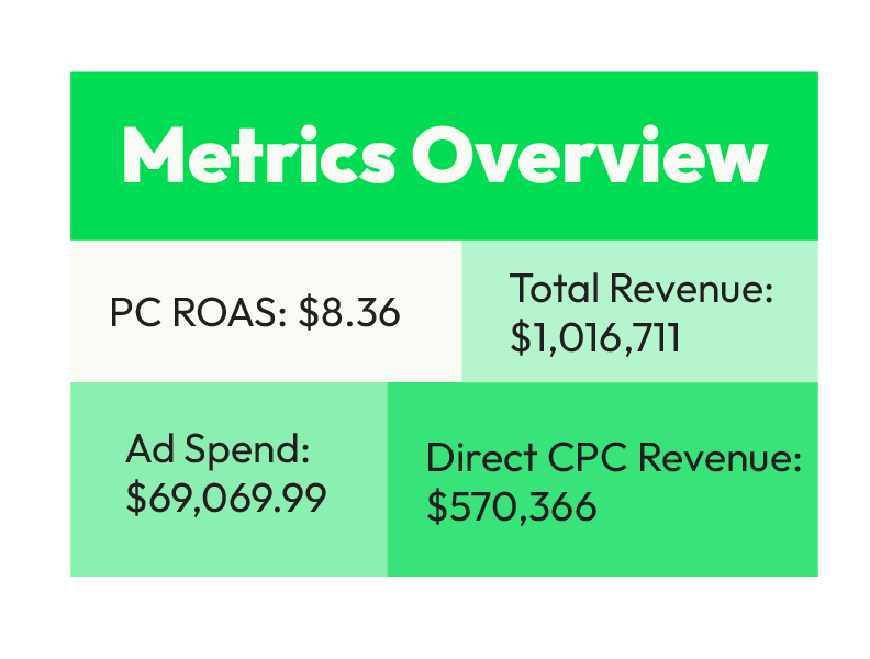 Metrics Overview graphic