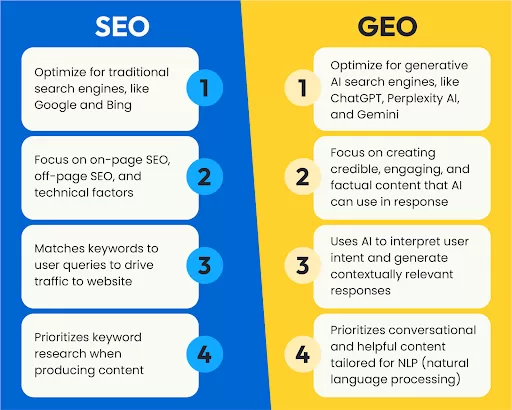 SEO vs GEO graphic comparison