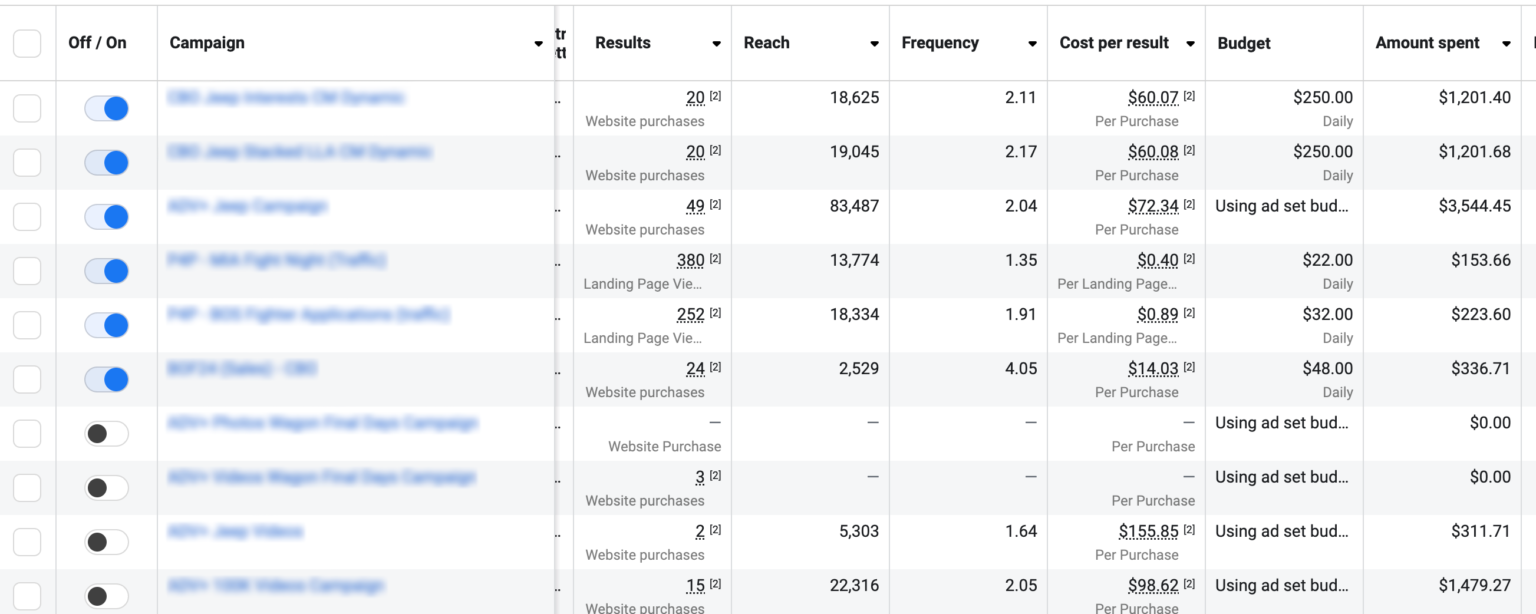 Example of a Meta Ecomm Dashboard