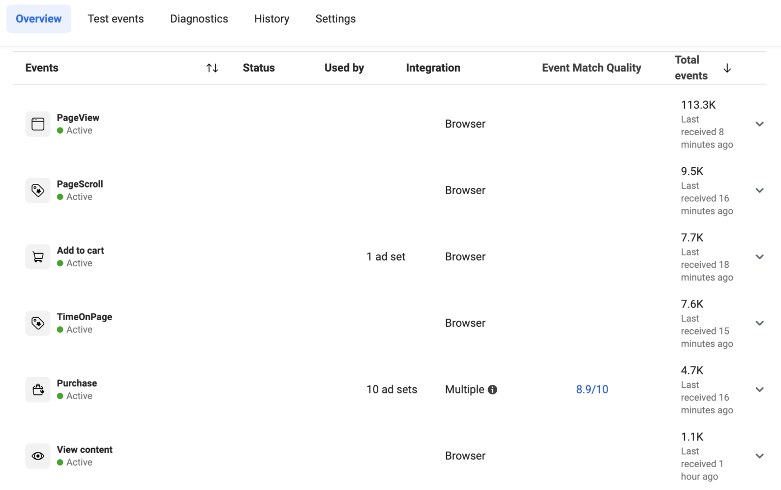 Meta Pixel customer events example