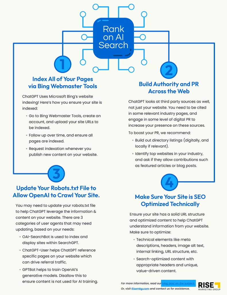 Rank on AI Search infographic